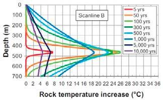 (4 m), and there is no additional heat source contributed from the out-of-plane direction.