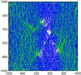 Below two figures are the results of PFC2D modelling showing the distributions of the maximum and