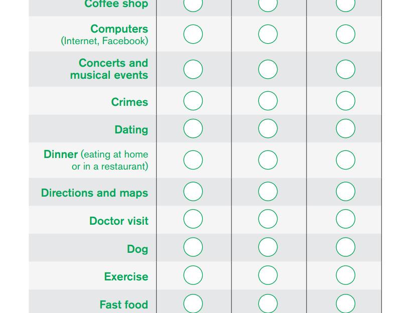 Kommunicera om intressen Child interests activitychecklist Dunst, Raab & Trivette (2013).