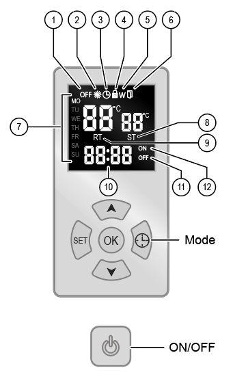 Symboler och knappar 1. OFF - Symbolen visas när radiatorn är frånslagen 2. SOL - Symbolen visas när radiatorn är tillslagen och värmer 3. KLOCKA - Symbolen visas när timerfunktion är aktiverad 4.
