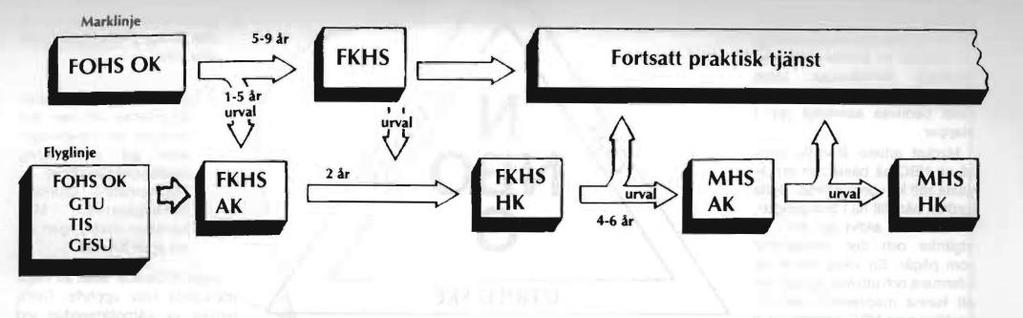 Systemskifte NBO