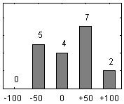 20. Allt för stor del av examinationen har handlat enbart om fakta 3 Lämplig arbetsbelastning ( 12) Fråga Poäng Fördelning av svar 4. Arbetsbördan har varit alltför tung +19 14.