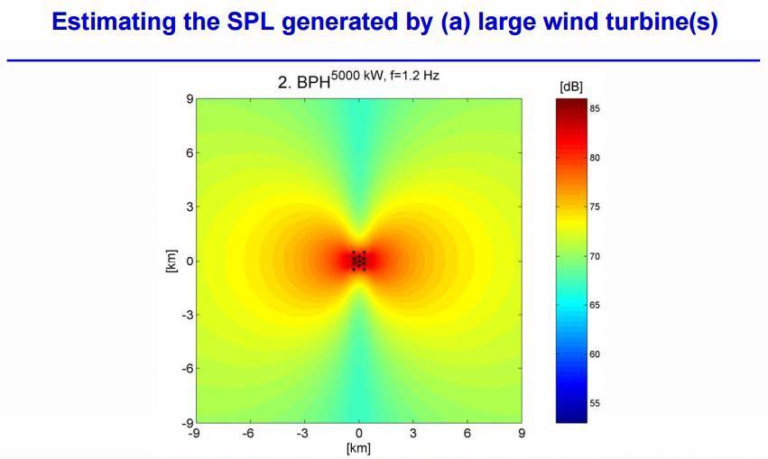 Modellering x 11 5 MW 1,2 Hz av verkens spridning av infraljudfrekvenser. Resultaten från modelleringen bekräftades genom mätningar. (Ceranna et al. 2005).