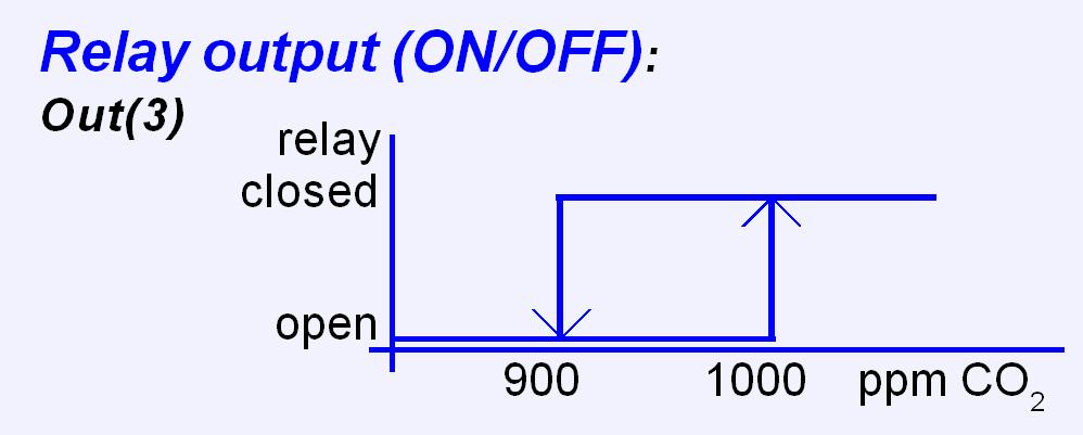 Functional description This part describes the function of the standard configuration of A-SENSE-R.