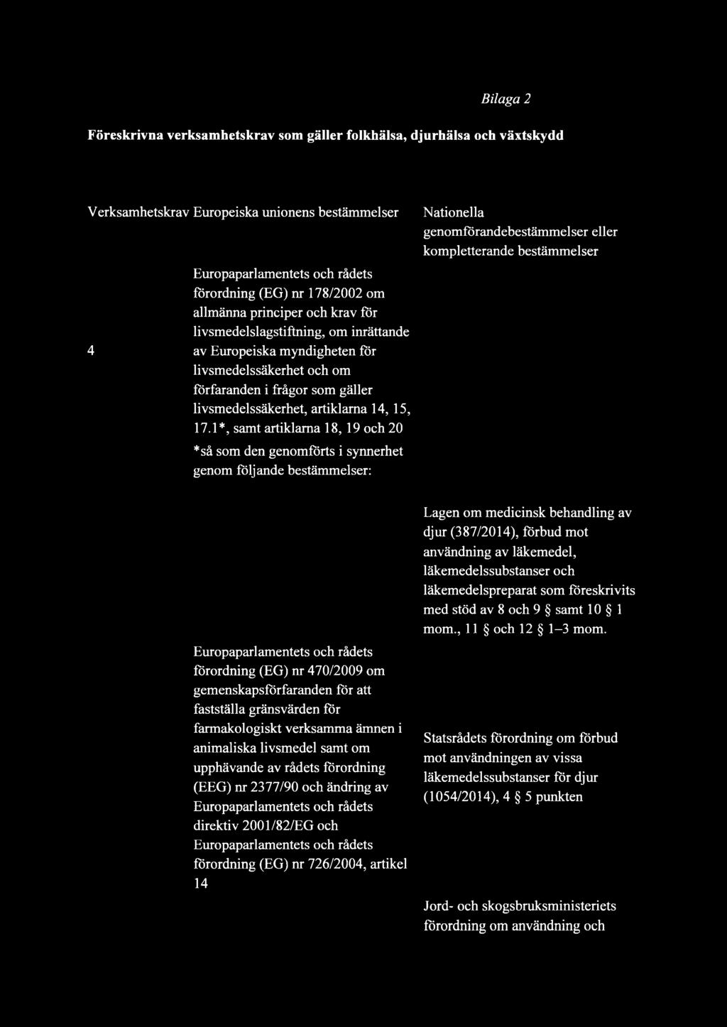 gäller livsmedelssäkerhet, artiklama 14, 15, 17.