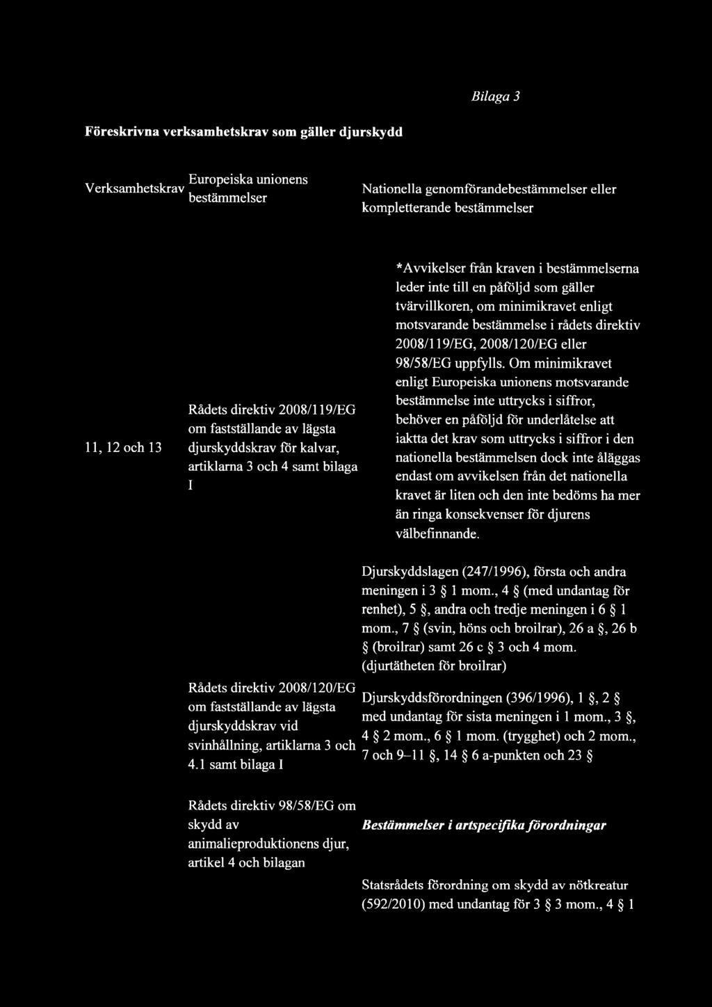 tvärvillkoren, om minimikravet enligt motsvarande bestämmelse i rädets direktiv 2008/119/EG, 2008/120/EG eller 98/58/EG uppfylls.