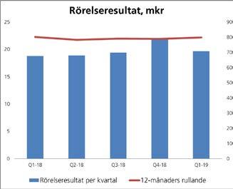 I landets storstadsregioner påverkas marknaden fortfarande av de skärpta amorteringskraven samt ett stort utbud av bostäder. Detta gäller framförallt Stockholmsområdet.