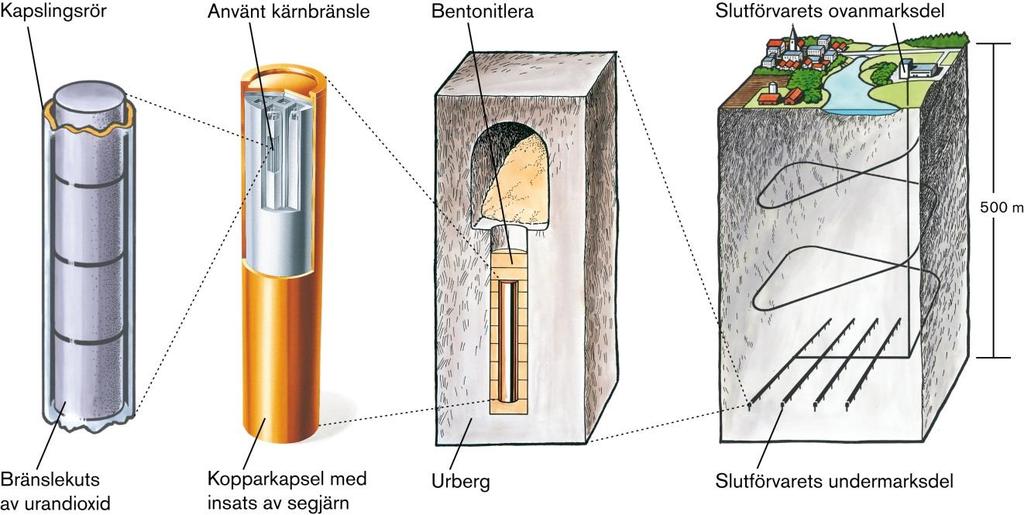 4(35) Forsmark. Dessa förhållanden kan sedan relateras till de förhållanden som gällt vid olika laboratorieförsök där koppar studerats.