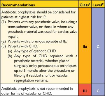 Cardiac conditions at highest risk of infective endocarditis for which prophylaxis should be considered when a high-risk procedure is performed European Society of