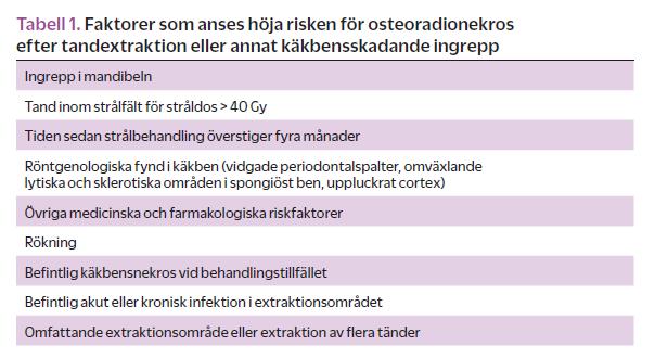 patienter som strålbehandlats mot