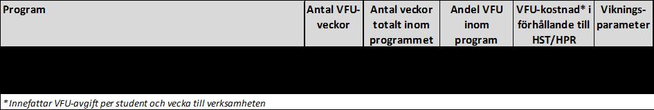 programrådets budget och hanteras således under programrådets stödverksamhet. Likaså har programrådet infört vikning av kurser för verksamhetsförlagd utbildning.