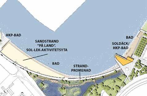 Friytor Lek och rekreation Allmänhetens tillgång till allmänna grönytor ökar i området och i dessa finns möjlighet till att skapa en vattenpark, bad (sandstrand på land och från en långbrygga) samt