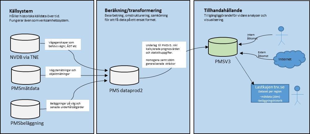 1 Nyheter i senaste releasen Innehåll i releasen (version 1.6.4) driftsatt 28 februari 2019: Nytt visningsalternativ i Sök sträckor: Sammanhängande sträckor.