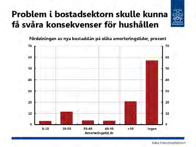 FINANSIELL STABILITET UR