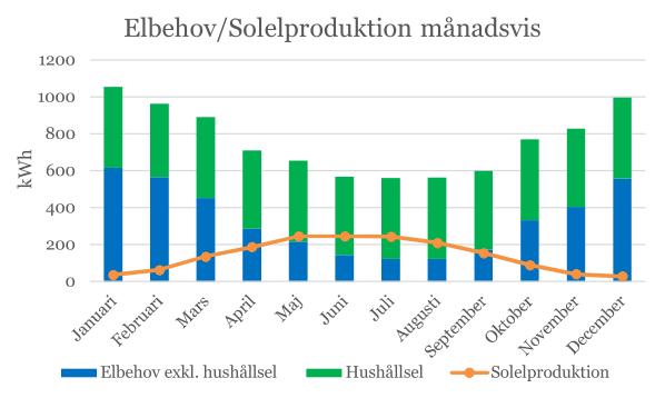 Tillgodoräkning av momentan produktion Kan