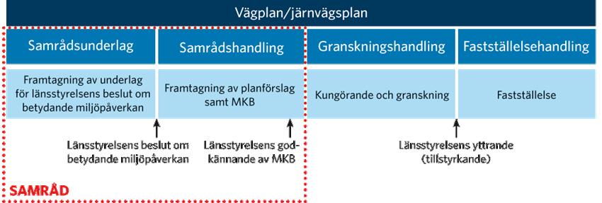 2.5. Kommunala planer Gällande översiktsplan (ÖP) för Åre kommun antogs den 1991-02-13. Arbetet med en ny översiktsplan pågår och en inledande medborgardialog har genomförts 2012-2013.