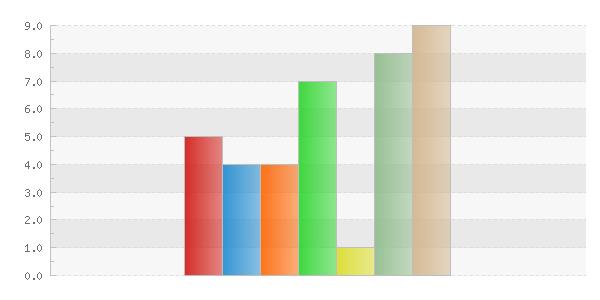 Händelser indelat efter dagar Visar händelser grupperade efter veckodagar.