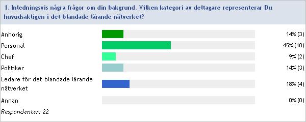 Sörmland Om