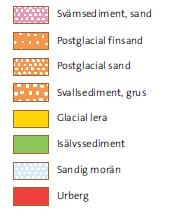 planerade bostadshusen. Området har kommunalt vatten och avlopp och ingen dricksvattenbrunn har identifierats i närområdet. 6.