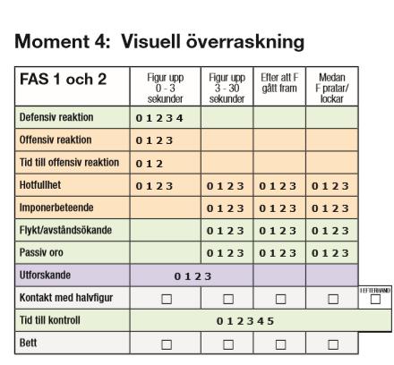 Figur 3. Redovisning (rödmarkerad ruta) av Tid till kontakt i Protokoll för BPH. Från SKK Avelsdata.