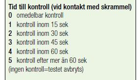 Ett högt värde för t ex Trygg indikerar en hund som