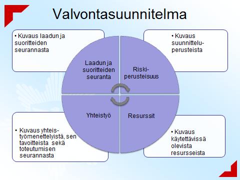 53 Bilaga E: Uppföljningsmodell och variaber för räddningsverkens tillsyn Uppföljningsmodellen