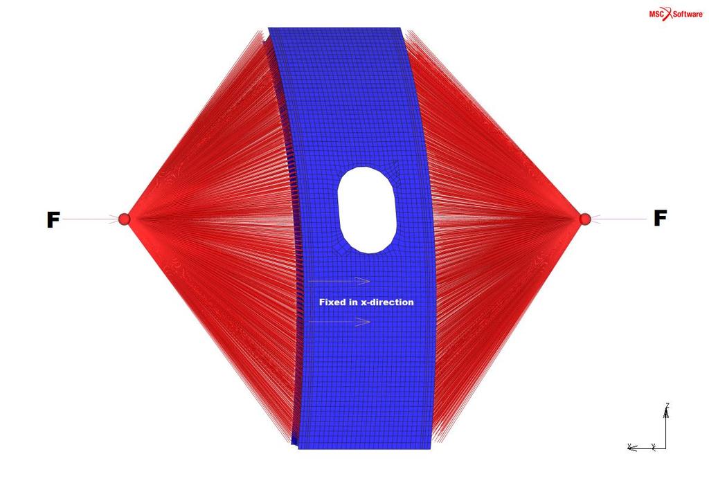 Figure 12 Applied BC's for the buckling analysis. Applied force F on the frames and two fixed nodes in the middle of the skin. 2.