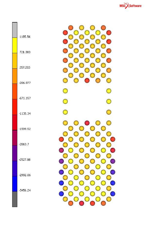 3.1.4 Pin loads When applying a pressure of 0.1172 MPa to the skin, the loads in the pins come to be as shown in Figure 17. The pin loads range between 1200 and -3500 N, which, is quite high.