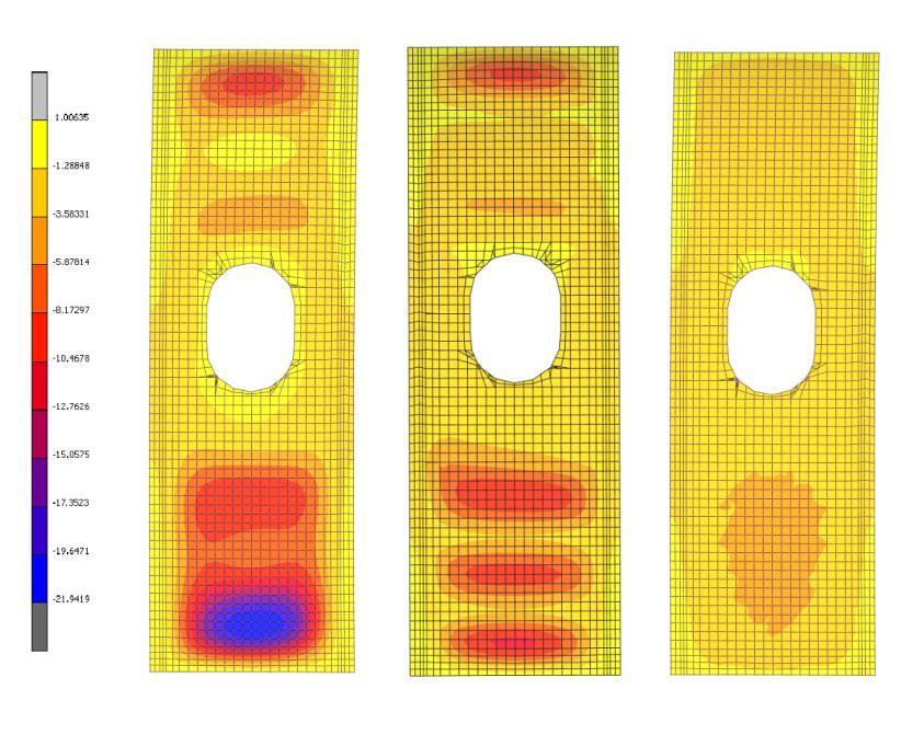 3.2.2 Comparing FISST and Baseline Furthermore, the same FISST-concept was compared to a model, without the FISST panel and to the baseline.