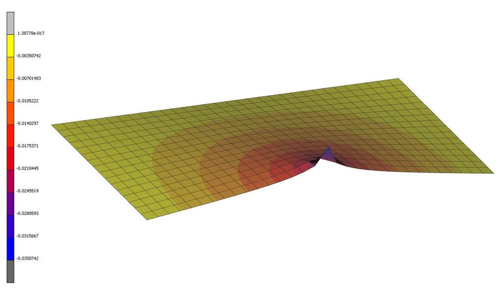 Figure 26 shows the deformation both from the side and from above the plate, when using the 2D-model and a foam thickness of 40 mm.