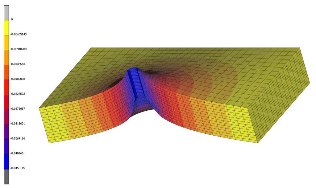 Figure 30 shows the deformation from both the side and from above the plate when using the 3D-model and a foam thickness of 40 mm.