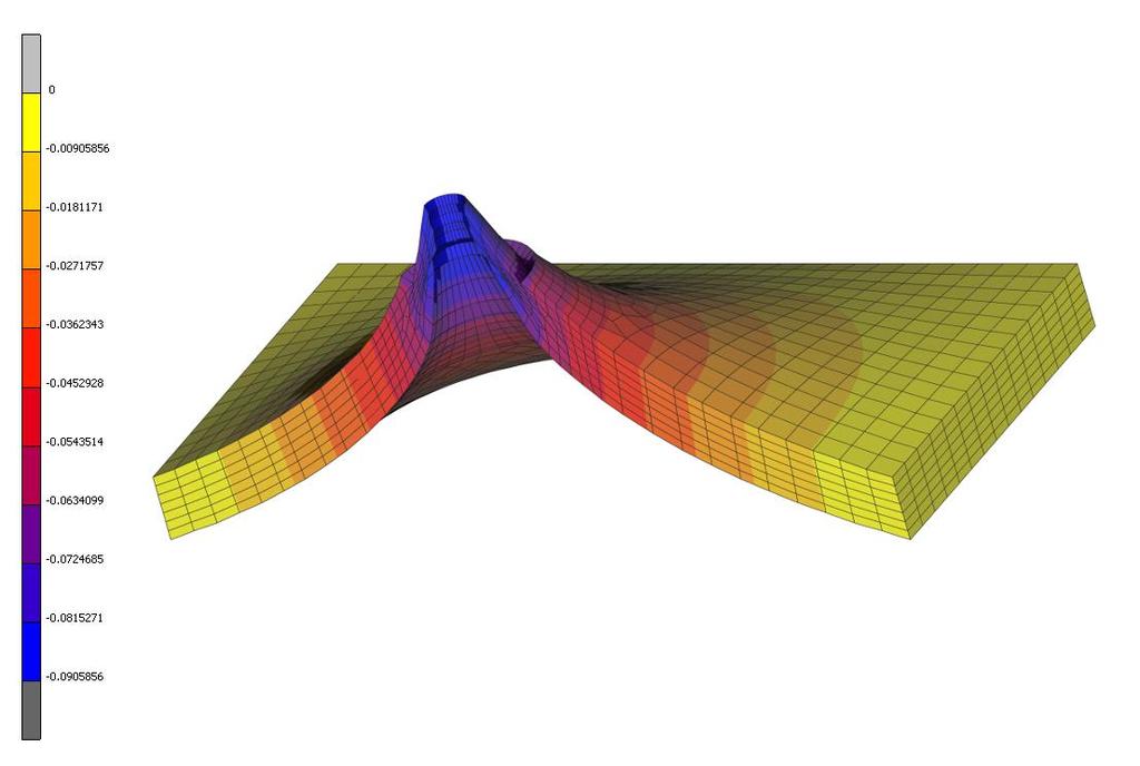 Figure 30 Displacement with the more complex 3D-model and 40 mm foam thickness, shown from side (left) and above (right).