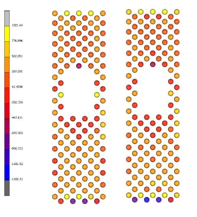 3D (right) This shows that the change in modeling does not affect the