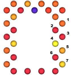In Figure 48 the deactivated pin and the surrounding pins are illustrated and numbered in order to be able to evaluate the change in load, shown in Figure 4, before and after the deactivation of pin