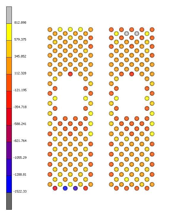 4.5.6 Deactivation of pins Since the upper and lower pin rows have a higher load than most of the rest of the pins, how the load redistributes when deactivating these rows was evaluated.