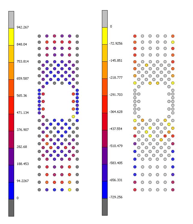 5 Final model Following, is an evaluation of how the final model fulfills the given requirements. 5.