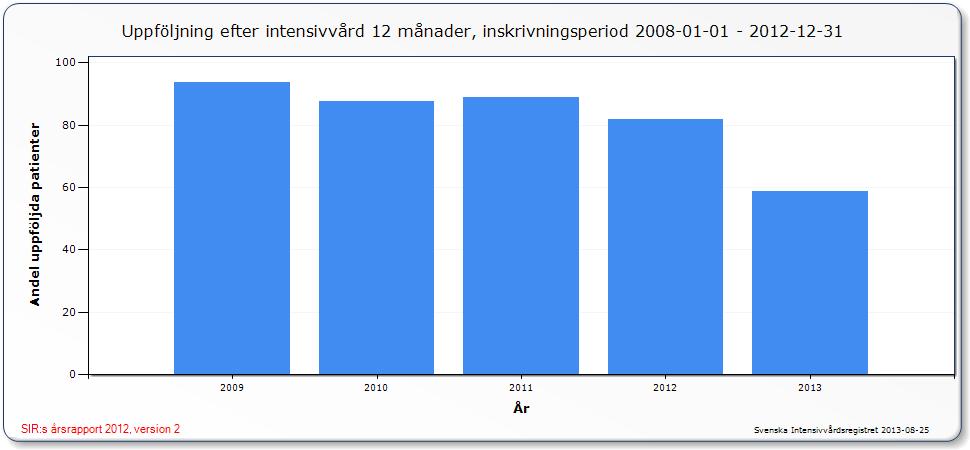 03.01.3.1 Q1 Uppföljning av livskvalitet