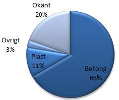 Ledningsnät Allmänt om ledningsnätet I Åstorp finns 12,2 mil spillvattenledningar (summering av ledningar till Nyvångsverket och Kvidinge avloppsreningsverk).