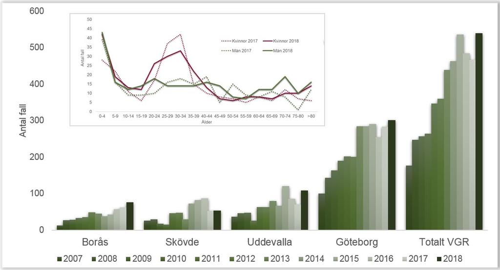 MRSA (meticillinresistenta gula stafylokocker) Meticillinresistenta Staphylococcus aureus (MRSA) är stammar av stafylokocker som är resistenta mot penicillinpreparat.
