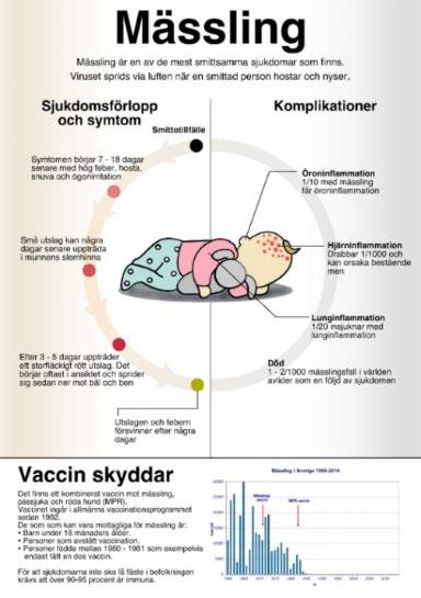 När diagnosen var ställd initierades en omfattande smittspårning och information samt förebyggande vaccination och immunglobulinbehandlingar.
