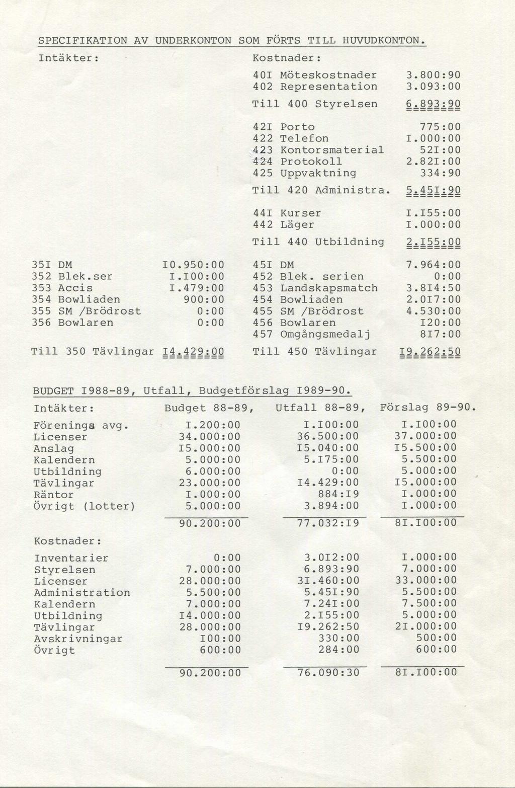 SPECIFIKATION AV UNDERKONTON SOM FÖRTS TILL HUVUDKONTON. I n t ä k t e r : K o s t n a d e r : 401 Möteskostnader 3.800:90 402 Representation 3.