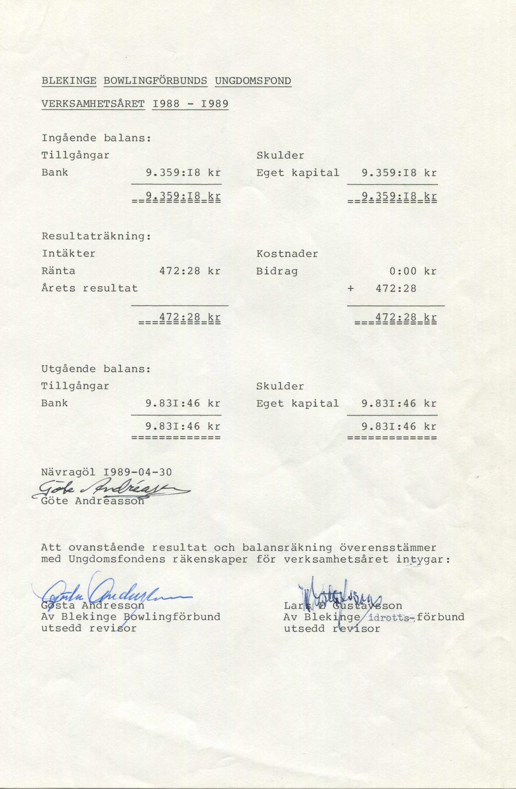 BLEKINGE BOWLINGFÖRBUNDS UNGDOMSFOND VERKSAMHETSÅRET 1988-1989 Ingående balans: Tillgångar Bank 9.359:18 kr 9.