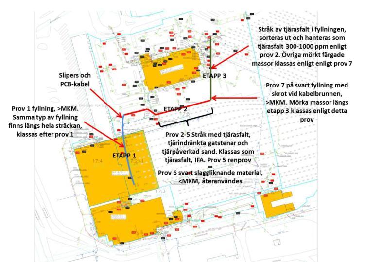En översiktlig inventering av bensinstationen gjordes 2009 för att undersöka om den kunde ingå i SPIMFABs arbete med att sanera äldre bensinstationer.