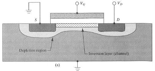 MOS-transistorn Mos transistor med