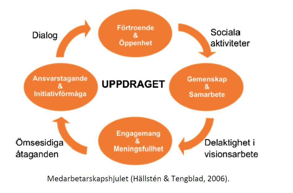 HUR UPPNÅ