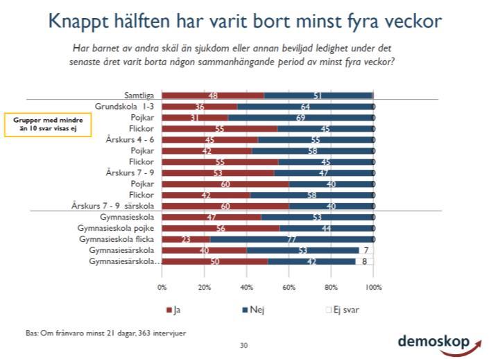 blir tillräckligt med anpassning över för
