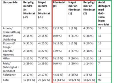 Vecka 8-23 Individuell mentorskontakt Vecka 24