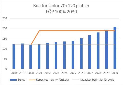 Förskole- och grundskolenämnden 2019-04-01 17 Scenario 1 Figur 1 och 2.