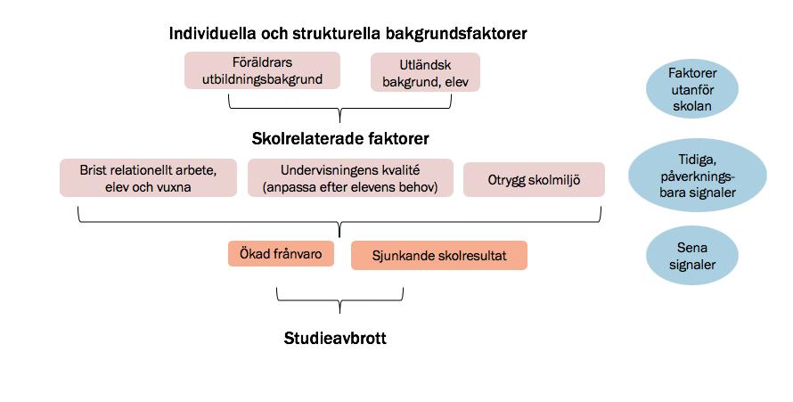 lektionstid. Den akademiska dimensionen handlar om resultat och betyg, om tiden som eleven lägger på skolarbete.