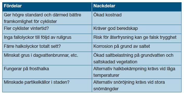 Tanken var att utvärdera och bygga ny kunskap om vilken saltlösning som är bäst i olika väder och på olika platser och anpassade för olika trafikantgrupper gående, cyklister, blandtrafik mm.